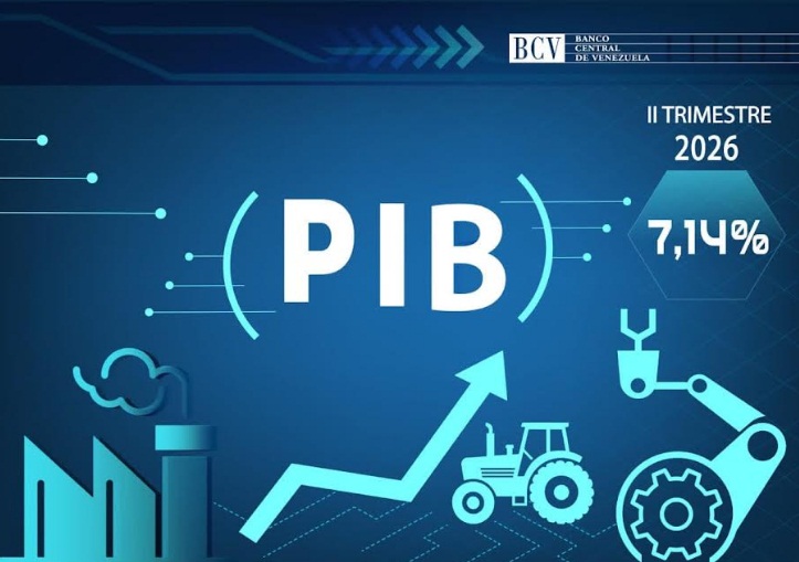 El PIB sube 7,14% y extiende a 21 trimestres el crecimiento económico crecimiento del PIB venezolano
